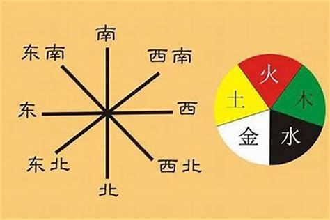 五行方位图|五行方位对应的方向 – 房子风水八个方位